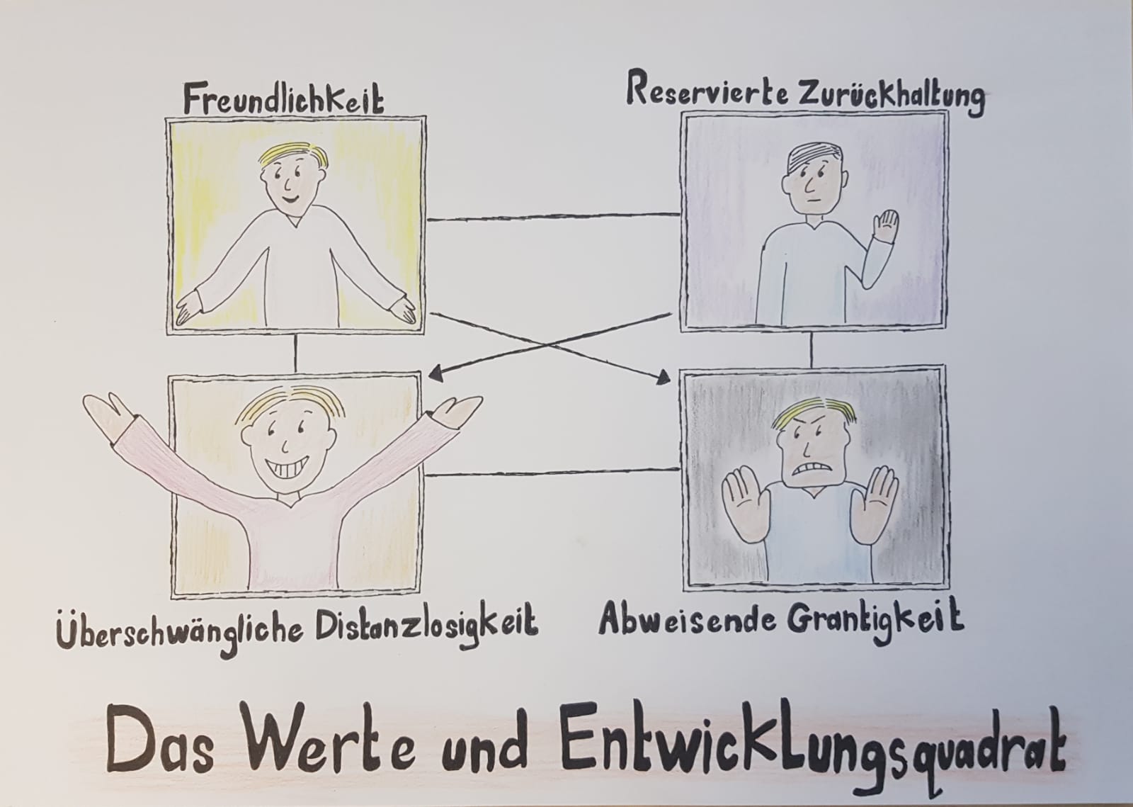 Get Wertequadrat sparsamkeit Desktop Wallpaper Free Wertequadrat Sparsamkeit